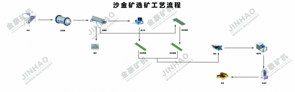 沙金矿